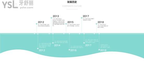 北京斯邁爾口腔發(fā)展史