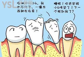 牙齒松動(dòng)