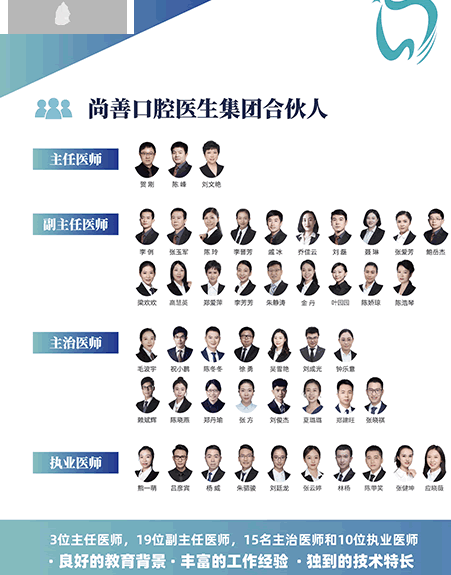寧波尚善口腔門診部怎么樣