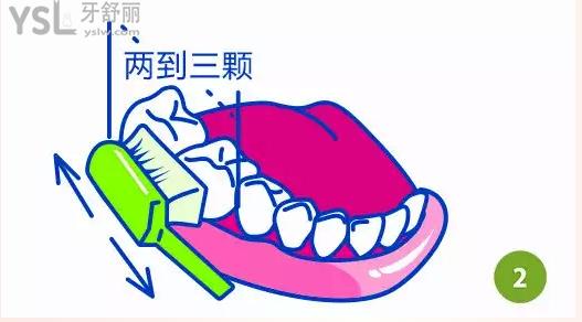 正確刷牙的八個(gè)步驟圖卡通高清2