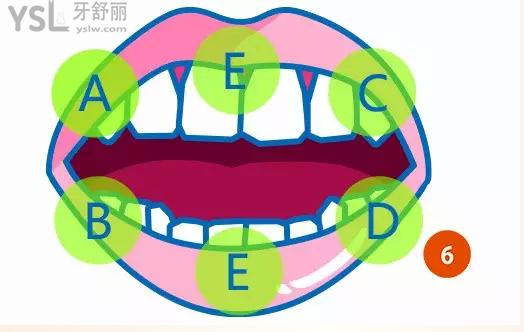 正確刷牙的八個(gè)步驟圖卡通高清6