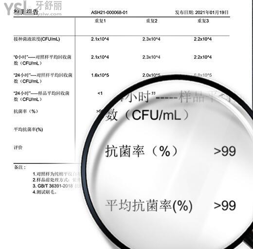 牙刷我們每天必不可少的生活用品。為了保持口腔清潔，我們每天都要刷牙，市面上的牙刷品種成千上萬(wàn)，但是竹炭牙刷和普通的牙刷到底有什么區(qū)別？竹炭牙刷這么便宜真的好用嗎？.jpg