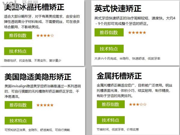 深圳正夫口腔4種矯正方式對比