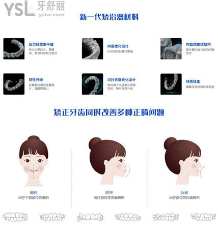 國內(nèi)暢銷的三大隱形牙套哪個(gè)牌子矯正的更好.jpg