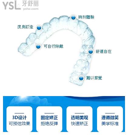 國內(nèi)暢銷的三大隱形牙套哪個(gè)牌子矯正的更好.jpg