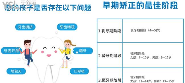 牙齒矯正較佳年齡段