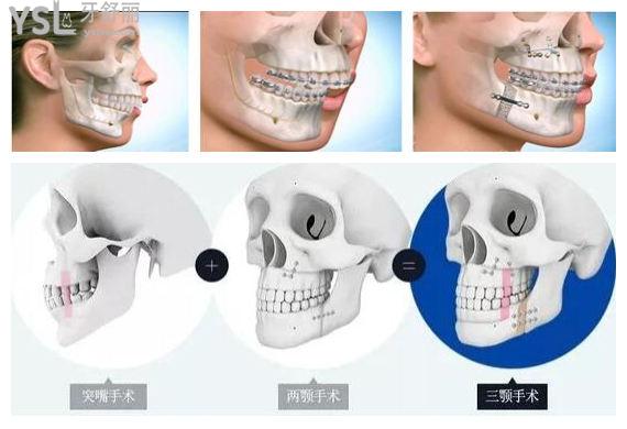廣州時光正牙