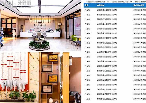 深圳同步齒科正規(guī)靠譜嗎_地址_視頻_口碑好不好_收費(fèi)標(biāo)準(zhǔn)_能用社保嗎?(正規(guī)靠譜/深圳市南山區(qū)、寶安區(qū)、福田區(qū)、龍崗區(qū)、羅湖區(qū)、龍華新區(qū)/口碑非常好/收費(fèi)中等/能用社保/牙科連鎖/深圳市分院數(shù)十家)
