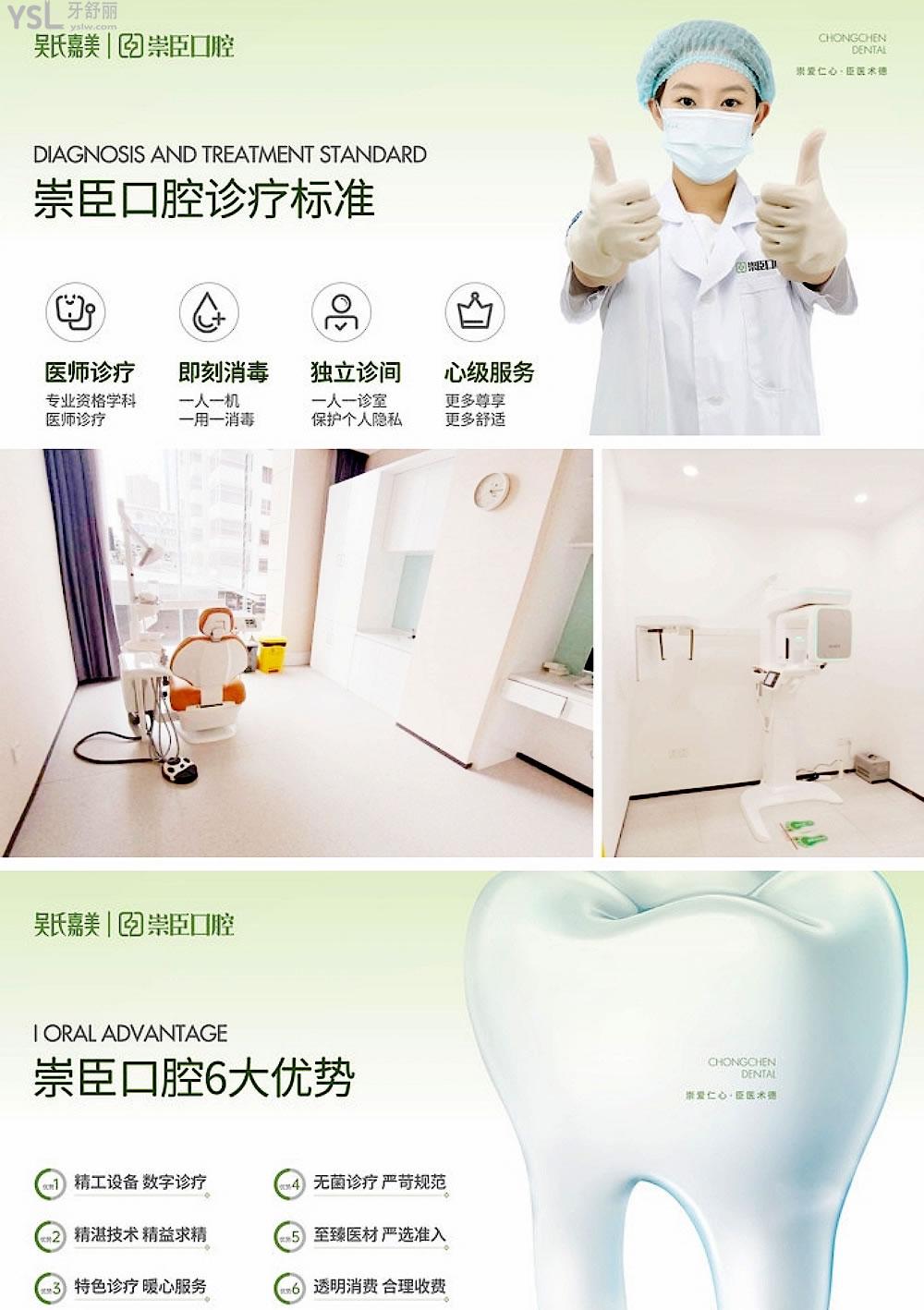 崇臣口腔正規(guī)靠譜嗎_地址_視頻_口碑好不好_收費標準_能用社保嗎?(正規(guī)靠譜/昆明市盤龍區(qū)/口碑非常好/收費中等/暫不能用社保)