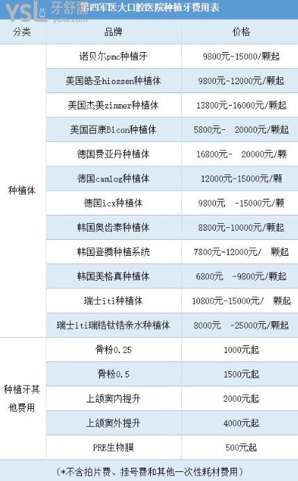 西安**大種牙多少錢一顆