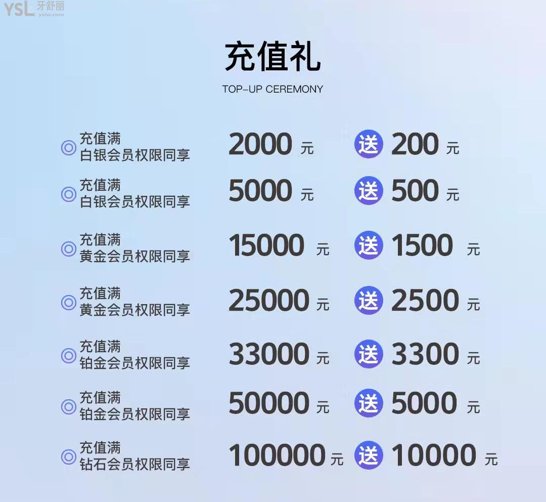 杭州雅萊口腔齒科充15000送1500矯正種植YYDS！