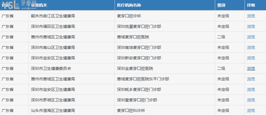 深圳麥芽口腔醫(yī)院怎么樣坑人嗎 收費貴嗎附價格表