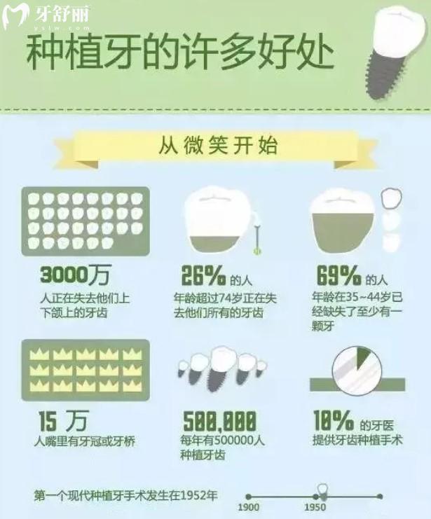 種植牙的好處