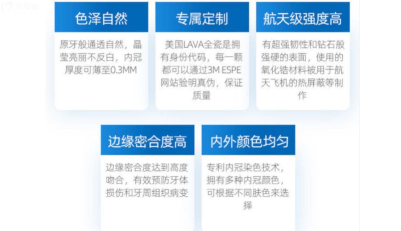 美國lava全瓷冠是什么.jpg