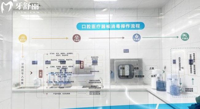 張家口麥格口腔消毒流程