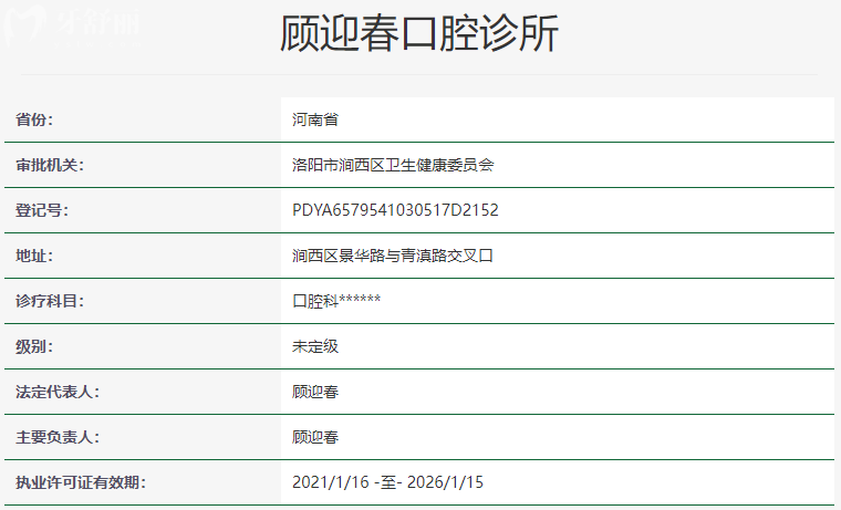 洛陽(yáng)顧迎春口腔診所資質(zhì)信息