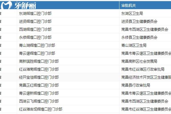 南昌輝煌口腔是幾級(jí)醫(yī)院？