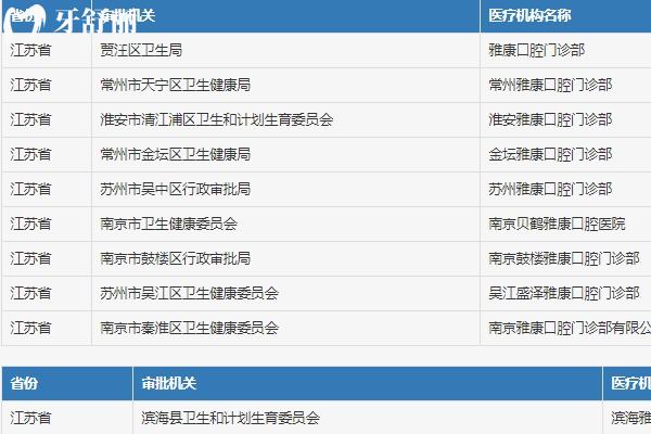 南京雅康口腔收費(fèi)價目表