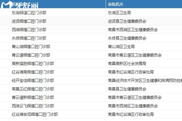 南昌輝煌口腔醫(yī)院正規(guī)嗎