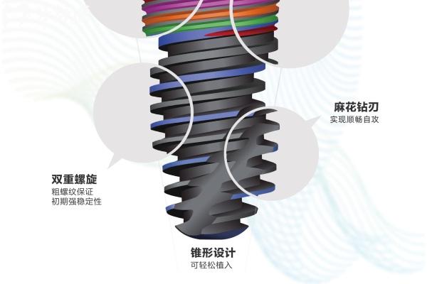 2025牙博士口腔收費標準一覽:種植牙2580+牙齒矯正8000+補牙150+