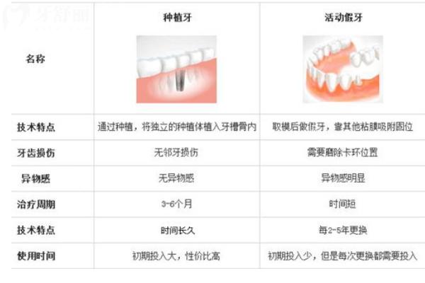 青島口腔醫(yī)院牙科收費價目表
