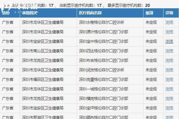 格倫菲爾口腔矯正牙齒怎么樣？