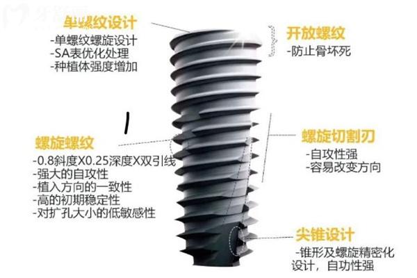 北京中諾口腔醫(yī)院種牙價格表2025
