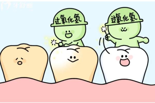 巢湖牙科收費價目表更新