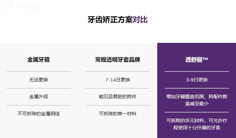 牙齒矯正多少錢2025價格表:矯正牙收費(fèi)價目表詳細(xì)包含金屬/陶瓷/隱形全系列價格