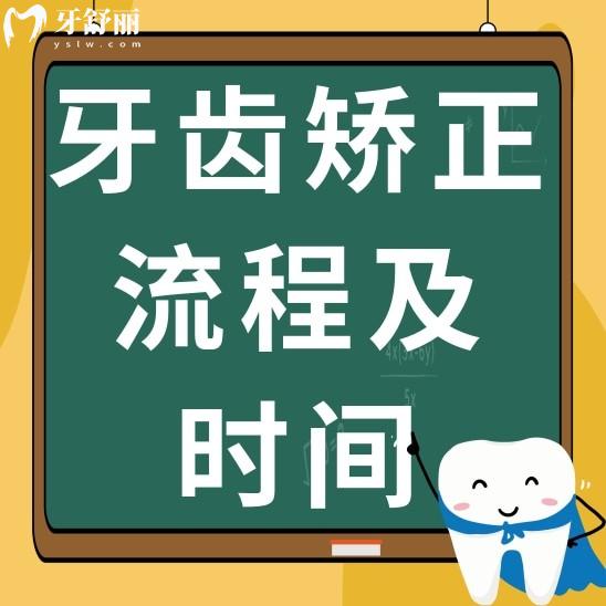 牙齒矯正流程及大概時間佩戴牙套1天能做完嗎？有知道的嗎