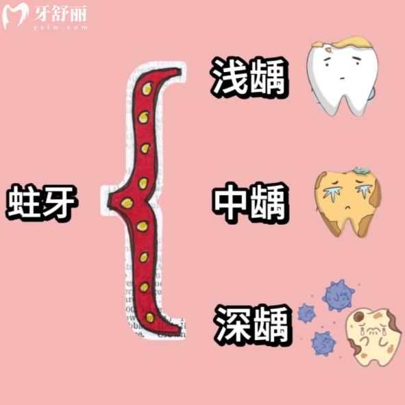 蛀牙不疼也要補是過度醫(yī)療嗎？
